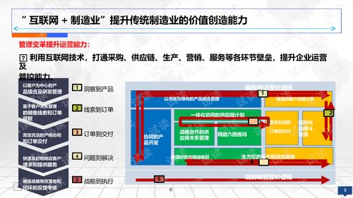 互聯網智慧工廠智能制造2025規劃設計方案 研發視角